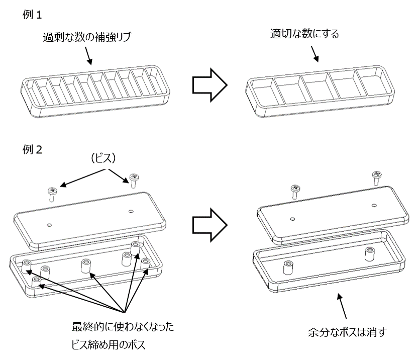 金型コストを意識して、余分な形状を作らない