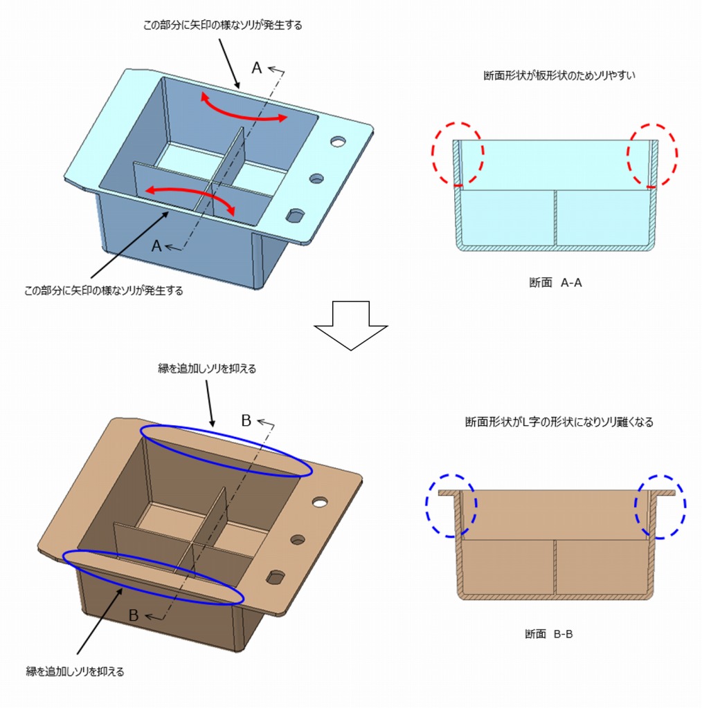 成形品のソリを意識して形状を作成