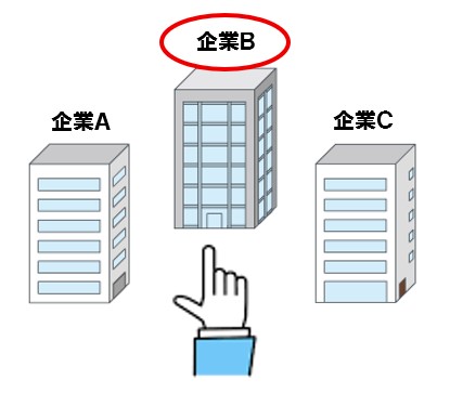 失敗しない委託開発先の選び方 | 組み込み機器 受託開発・生産センター.com
